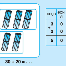 (Giáo dục phổ thông) [Toán 1] Cộng, trừ các số tròn chục